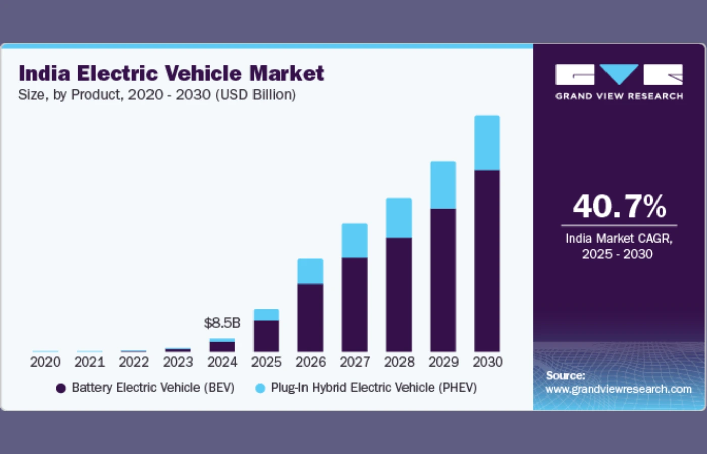 India EV market